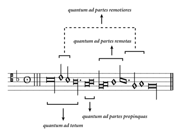 figure3